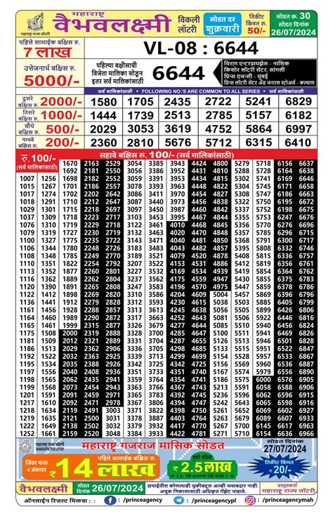 vaibhav laxmi lottery result today|Maharashtra Lottery Vaibhavlaxmi Results today; check amounts .